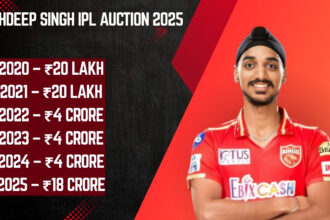 Arshdeep Singh IPL Auction 2025