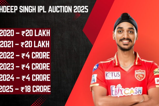 Arshdeep Singh IPL Auction 2025