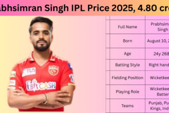 Prabhsimran Singh IPL Price 2025