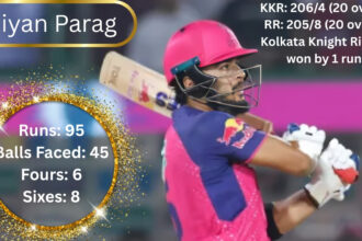 Riyan Parag 95 Runs IPL 2025