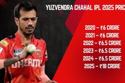 Yuzvendra Chahal IPL 2025 Price