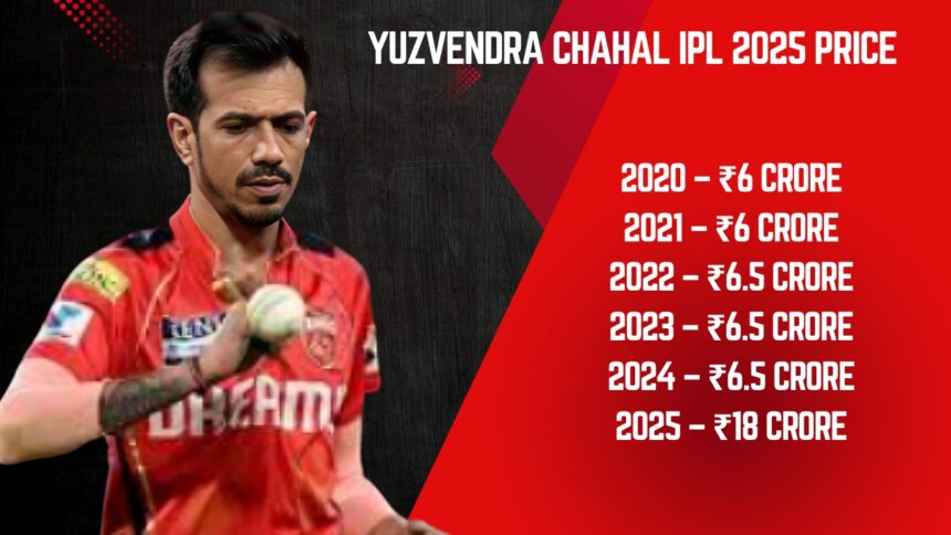 Yuzvendra Chahal IPL 2025 Price